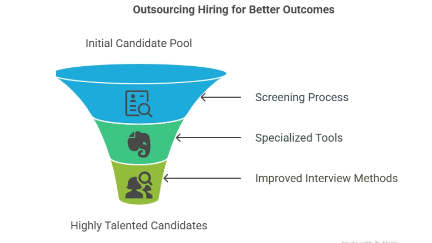 SME global staffing services